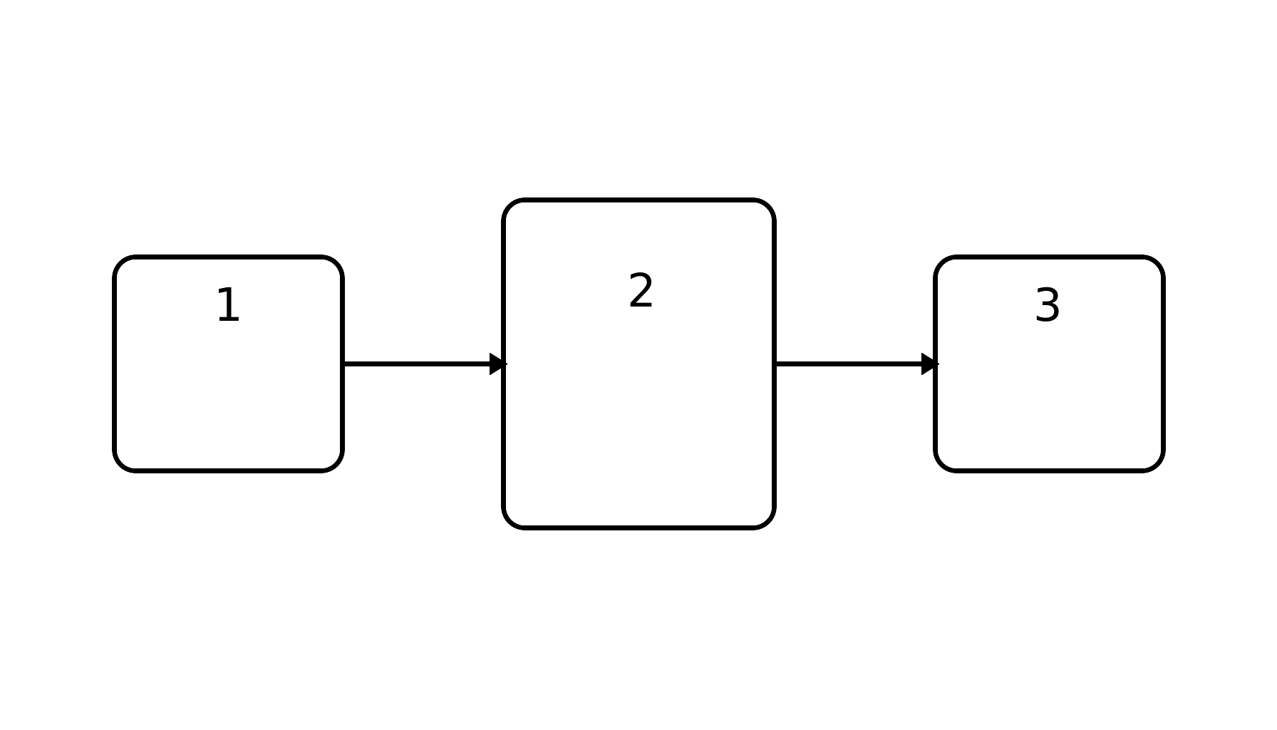 Whiteboard-Infografik: Workflow von Material zu KI zu Karteikarten
